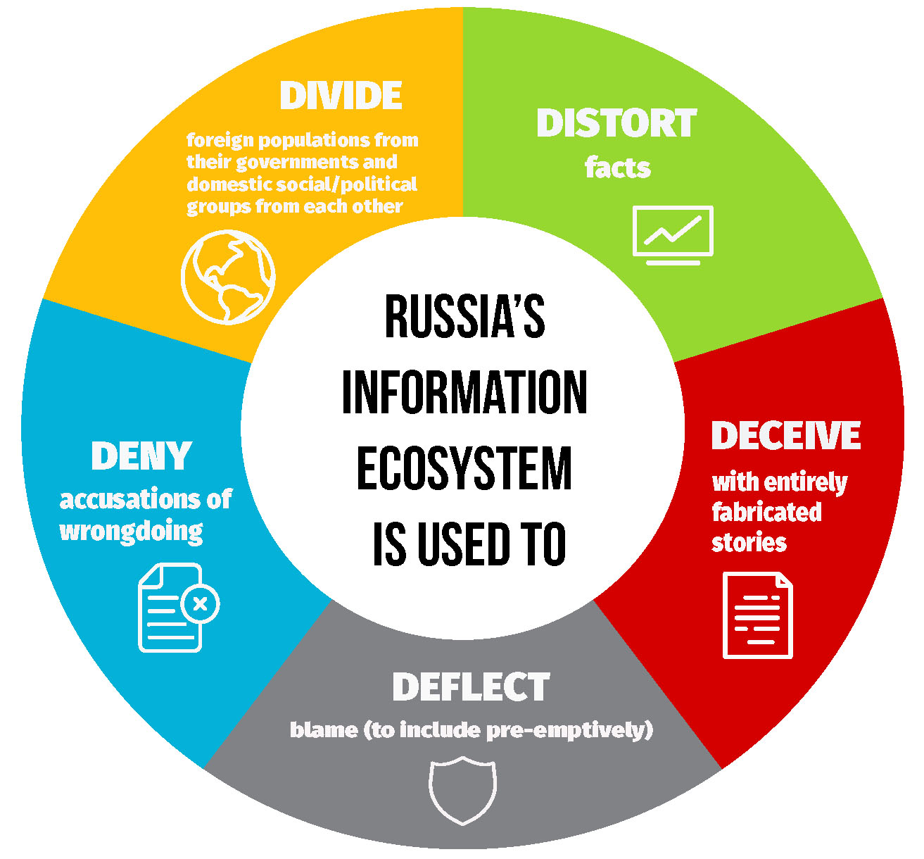 Russia's Information Ecosystem